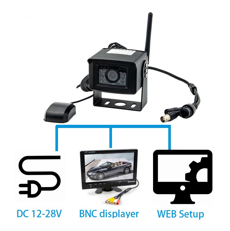 Wifi 4G bilkamera overvåking via mobiltelefon eller PC