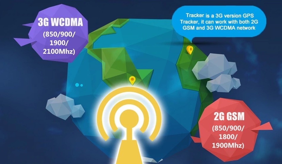 høyhastighets dataoverføring 3g WCDMA tracker