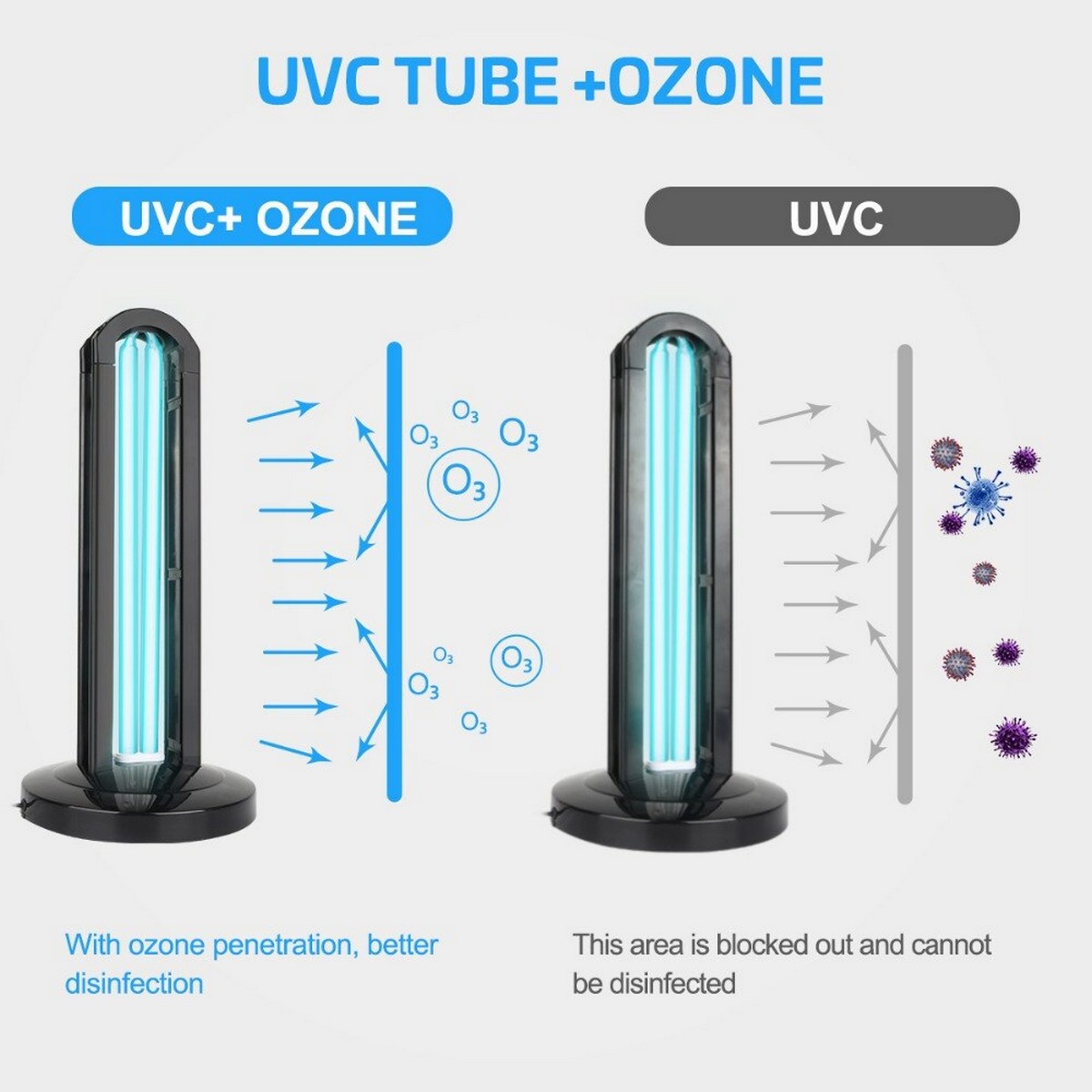 UV-desinfeksjonslampe