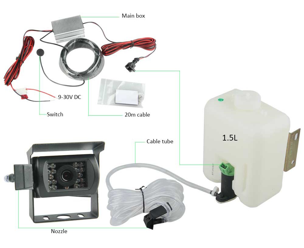vaskemaskin for kameraer på kjøretøy eller andre maskiner - jetrens