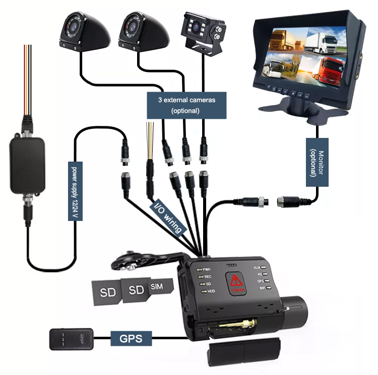 koblingsskjema profio x6 kamerasystem for bilen