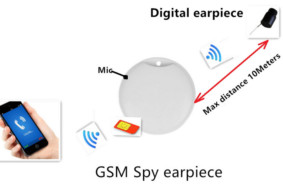 spion øretelefon med mini nøkkelring