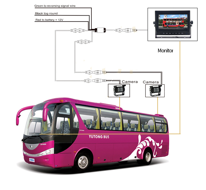 HD-kamera reverserende systembuss