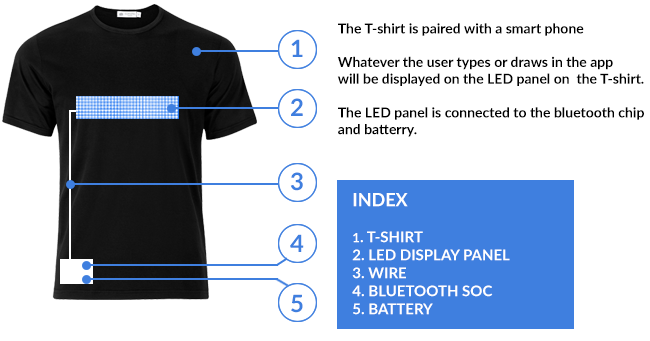 T-skjorte med LED-Bluetooth-skjerm